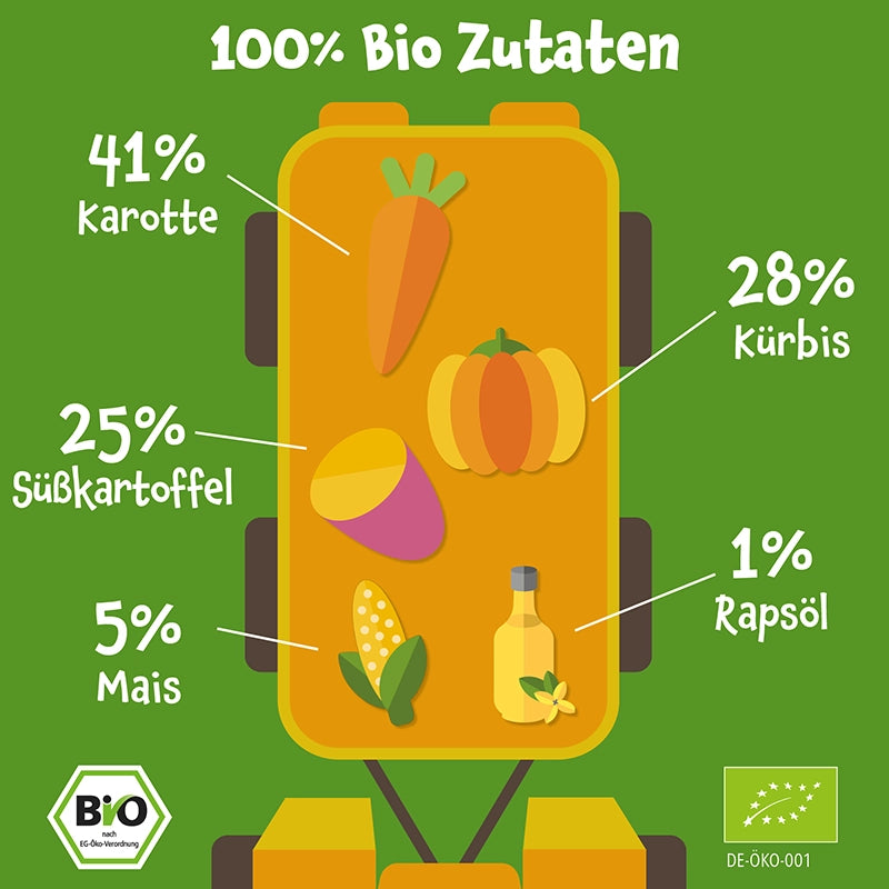 100% Bio Zutaten aufgelistet