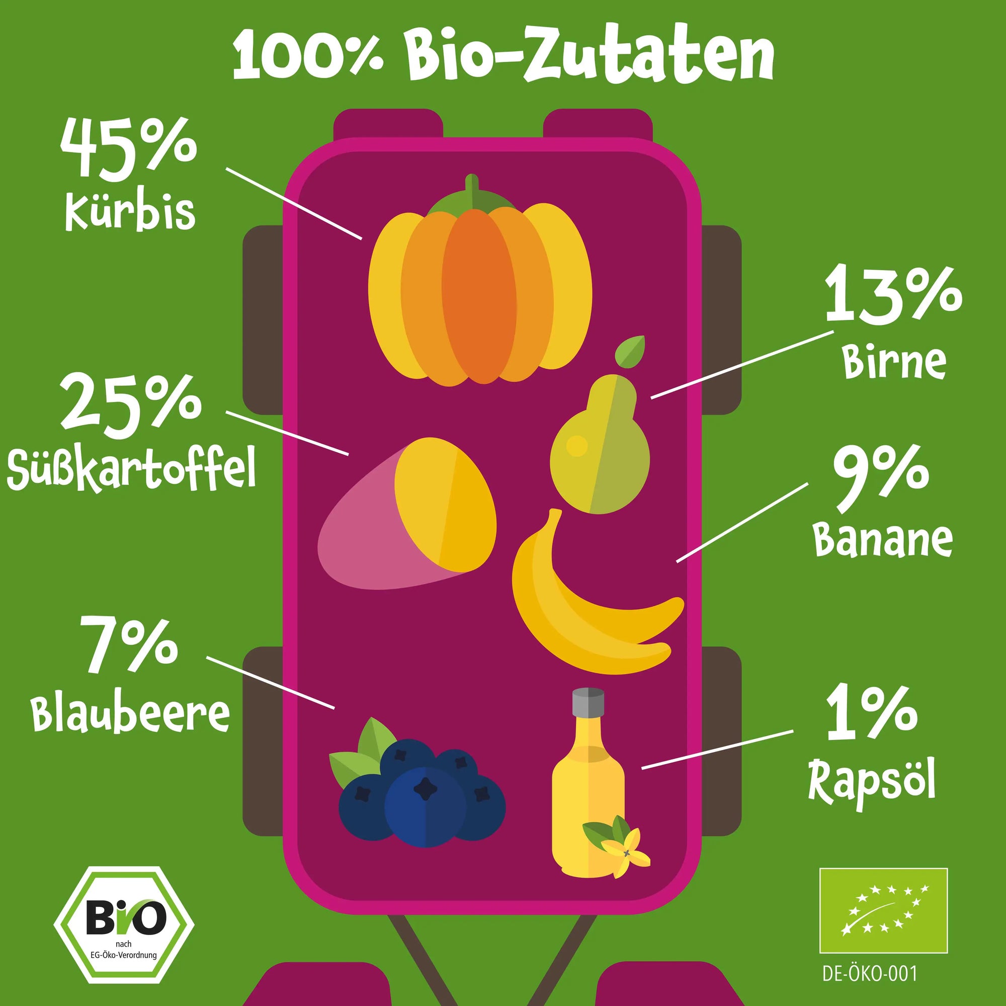 Bio Gemüse-Quetschie Kürbis, Süßkartoffel, Birne, Banane, Blaubeere (8x)