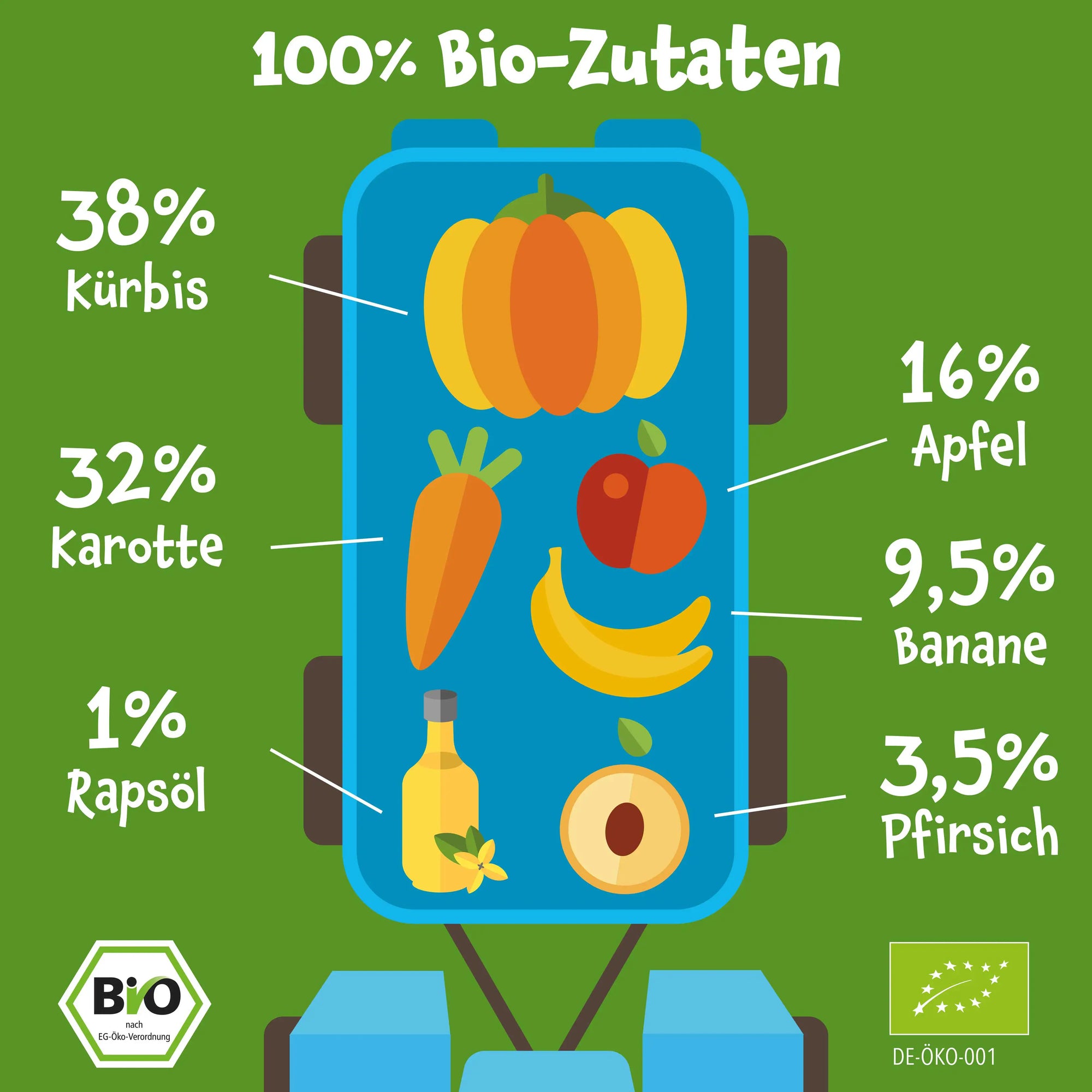 Bio Gemüse-Quetschie Kürbis, Karotte, Apfel, Banane, Pfirsich (8x)