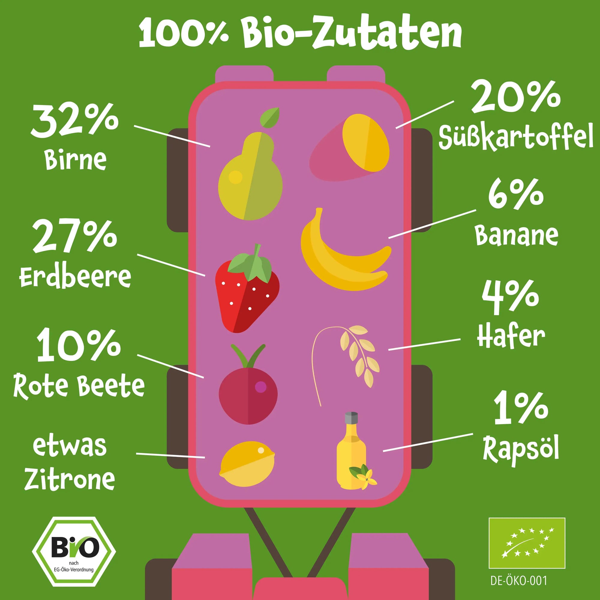 Bio Gemüse-Getreide-Quetschie Birne, Erdbeere, Süßkartoffel, Rote Beete,  Banane, Hafer (8x)