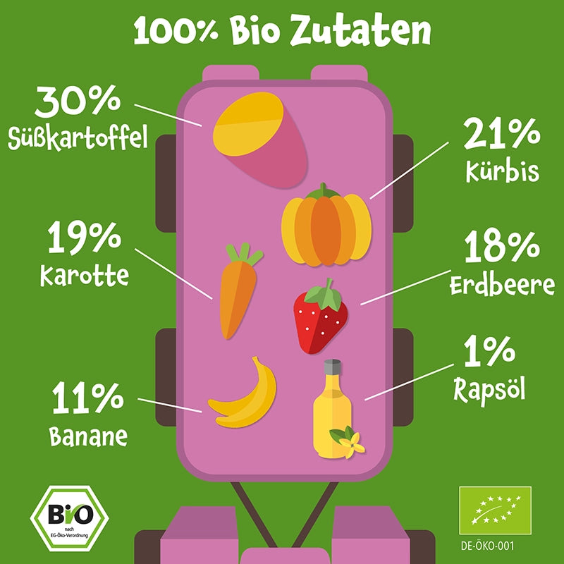 100% Bio Zutaten als Auflistung