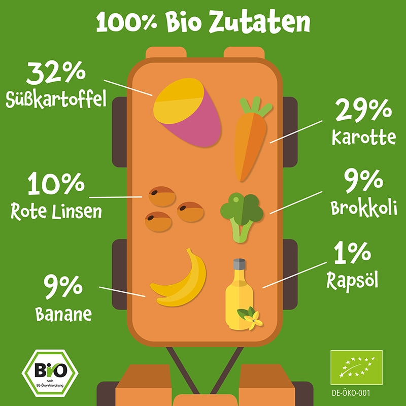 100% Bio Zutaten aufgelistet