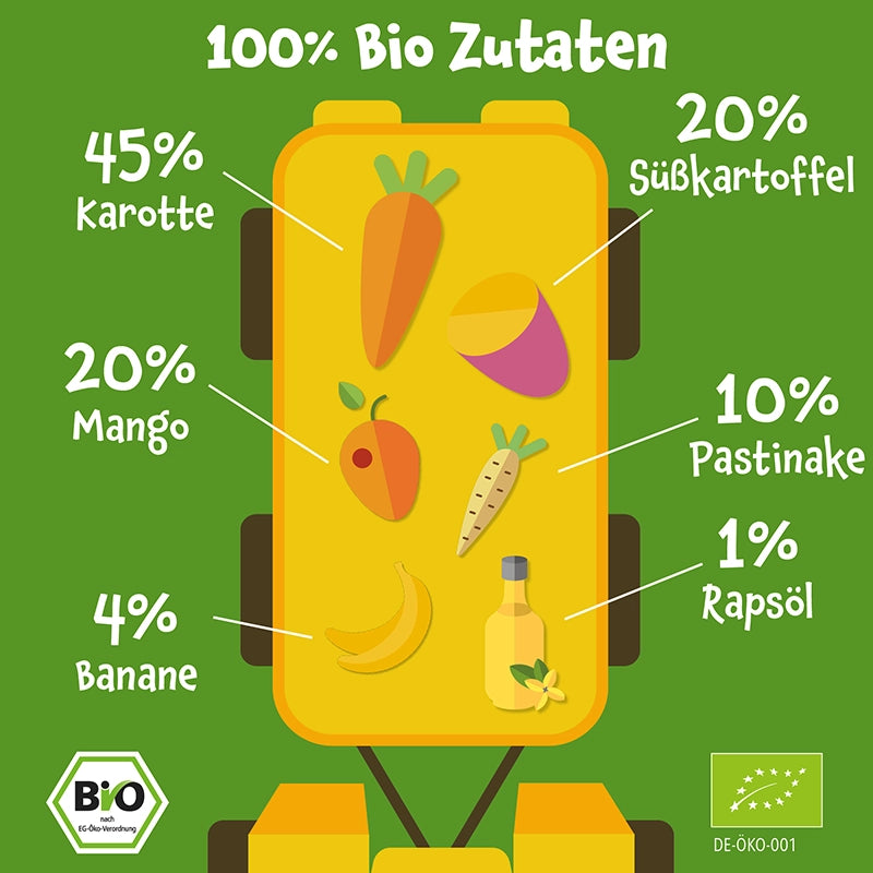 100% Bio Zutaten aufgelistet
