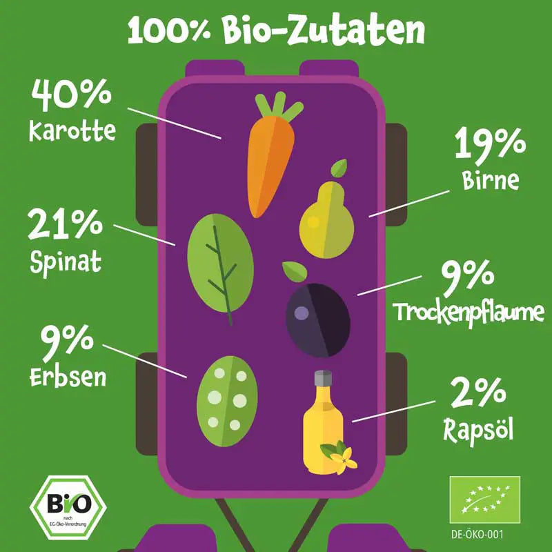 Zutaten Bio Gemüse-Quetschie mit Karotte, Spinat, Birne, Erbsen, Trockenpflaume