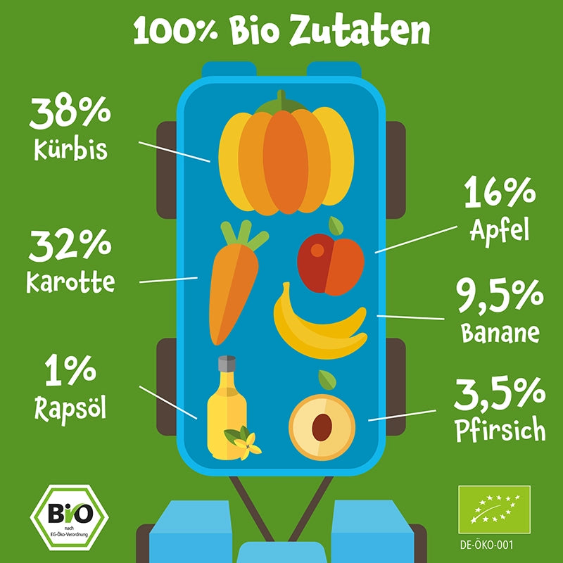 Bio Gemüse - Quetschie Kürbis, Karotte, Apfel, Banane, Pfirsich - Pumpkin Organics